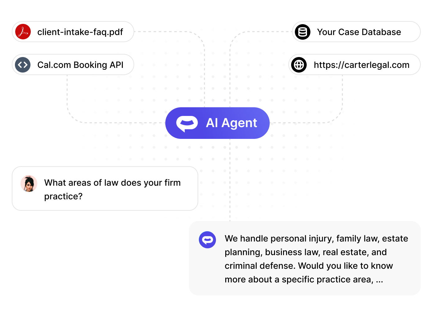 Answer legal FAQs automatically